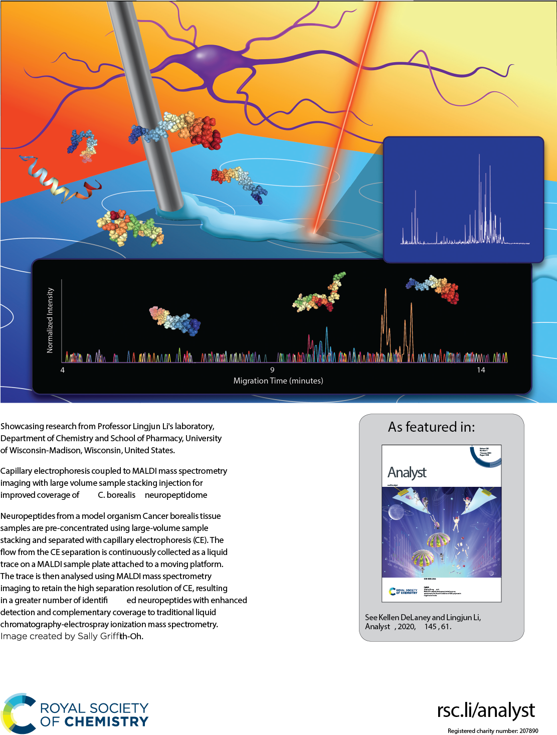 2020-Analyst-Backcover-LiLab Back cover of Royal Society with mention on research by Lingjun Li featured in Analyst journal